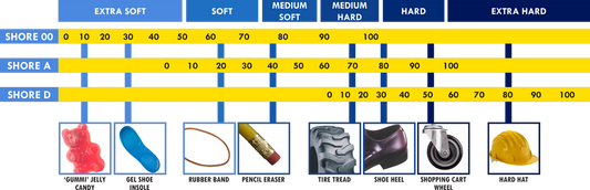 Platinum Silicone Firmness Comparison Shore Hardness